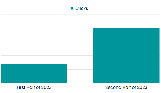 Aimers agency's portfolio