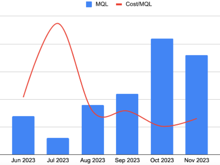 Aimers agency's portfolio