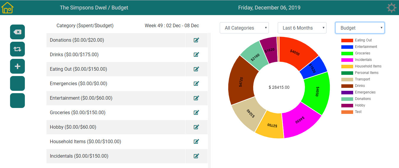 CodeRiders agency's portfolio