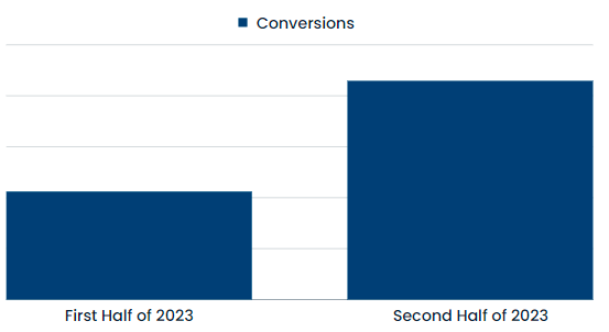 Aimers agency's portfolio