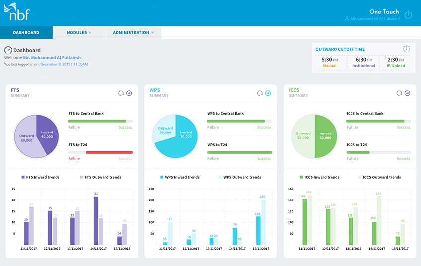 QuadLogix Technologies agency's portfolio