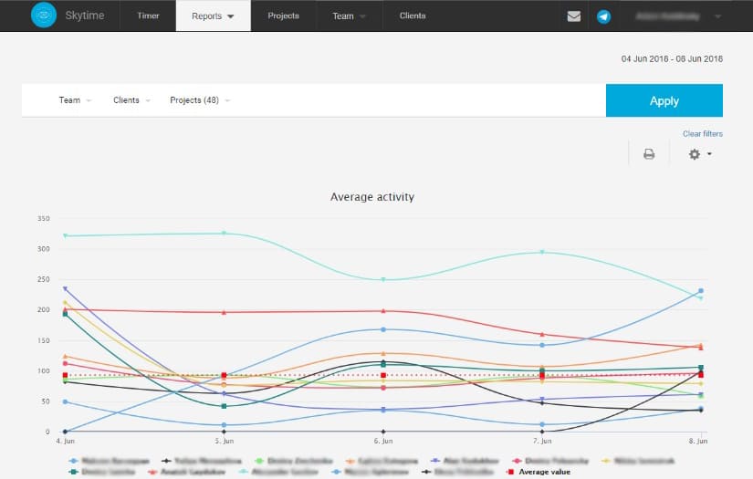 Digital Skynet agency's portfolio